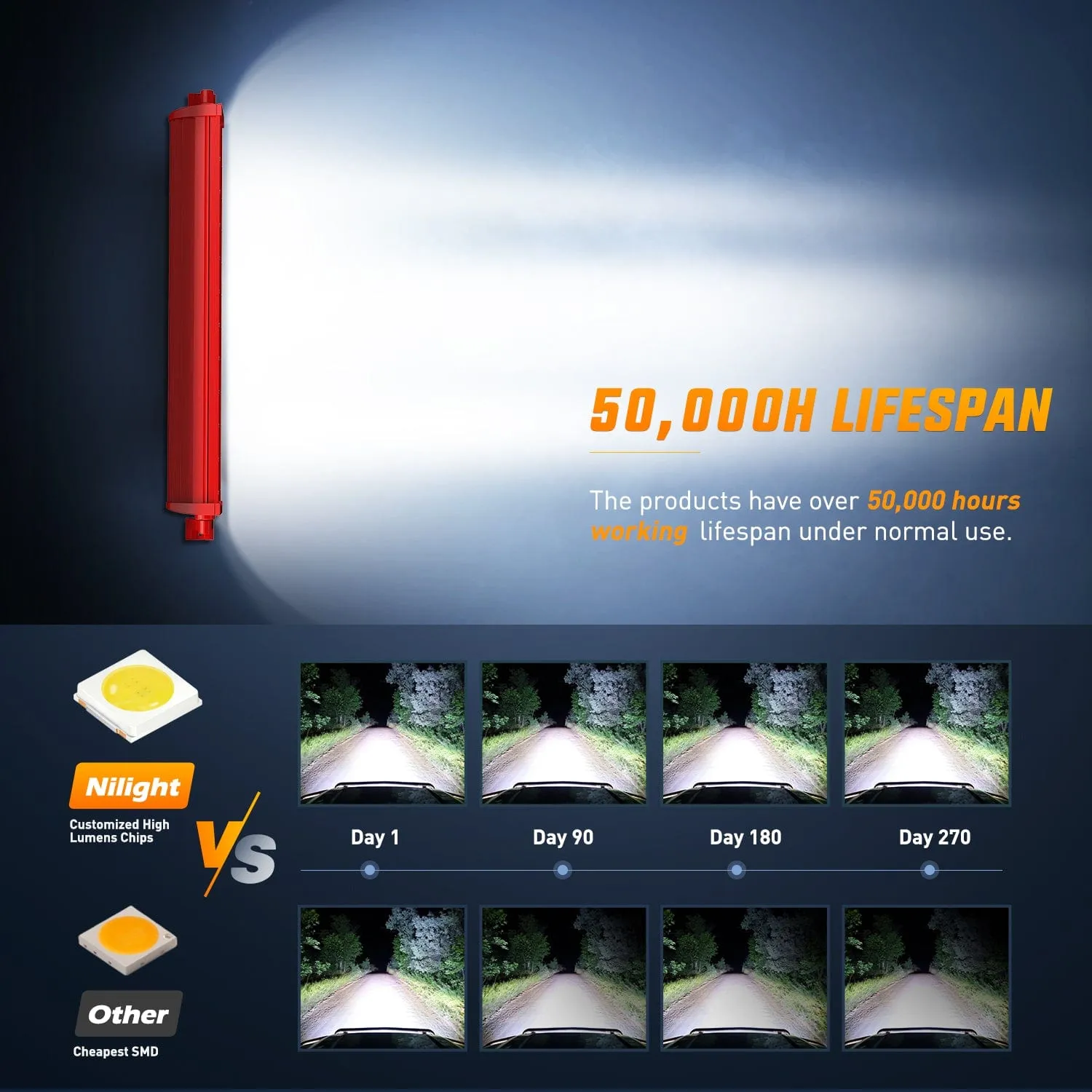 22 Inch 480W 28800LM Triple Row Red Shell Spot Flood Led Light Bar | 16AWG Wire 5Pin Switch