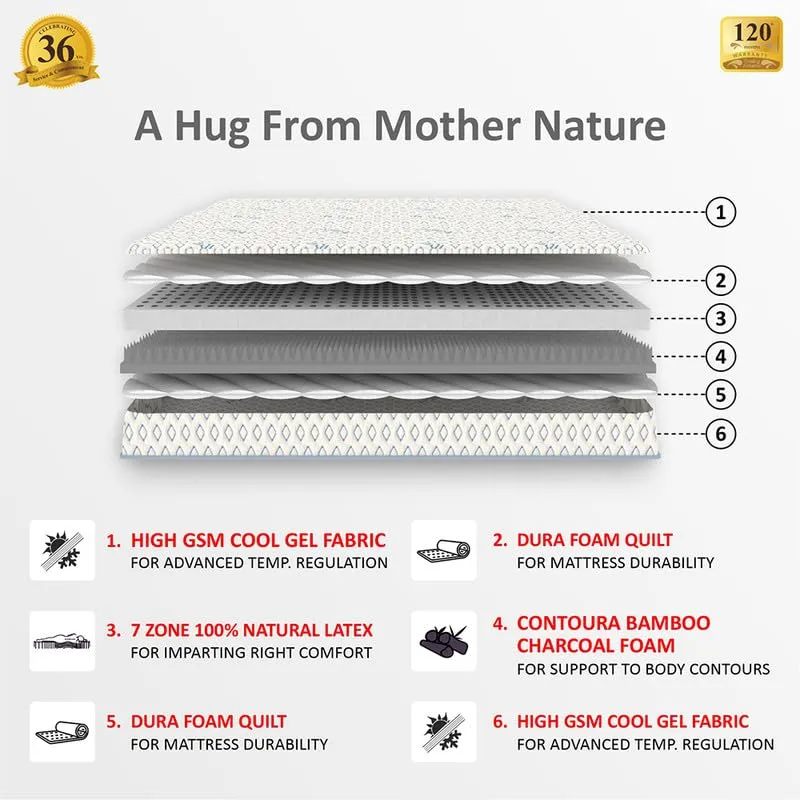 COIRFIT BIOLIFE 7-Zone 100% Natural 10 inch Double Latex Mattress| Talalay Technology|Cool Gel Mattress |10 Years Warranty, (78x48x10 inches)